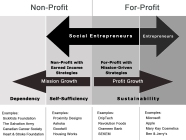 What I Learned In Social Entrepreneurship Class Business Plus Education